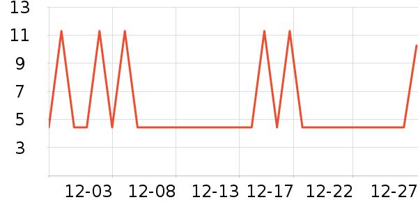 ���μ�����ʷ�۸�