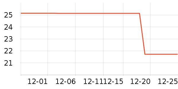 �޼�������ʷ�۸�