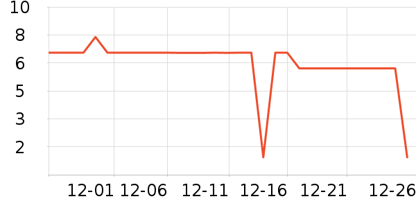 ����Ʒ������������ʷ�۸�