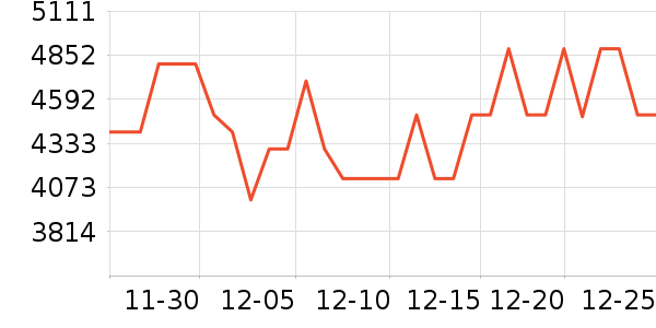 ����������ʷ�۸�