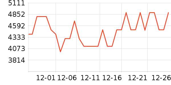 ����������ʷ�۸�