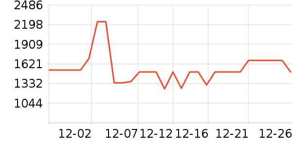 ��˾�����޷���ʷ�۸�