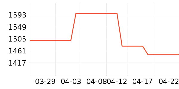 ������ˮ����ʷ�۸�