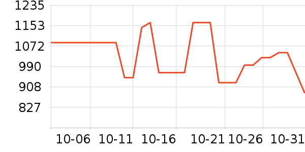 ���˶���ë����Ʒ��ʷ�۸�