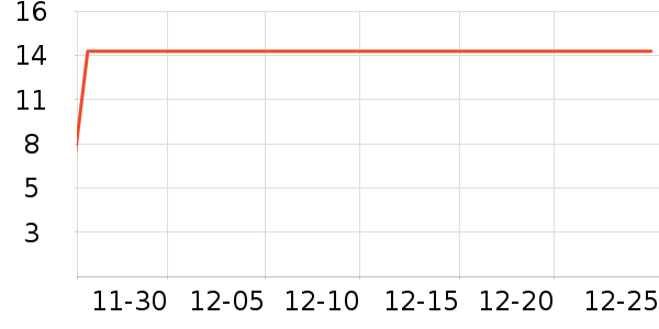 ��ȫ�����ʷ�۸�