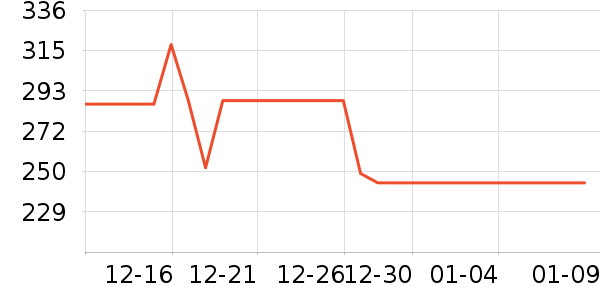 ������ˮ����ʷ�۸�