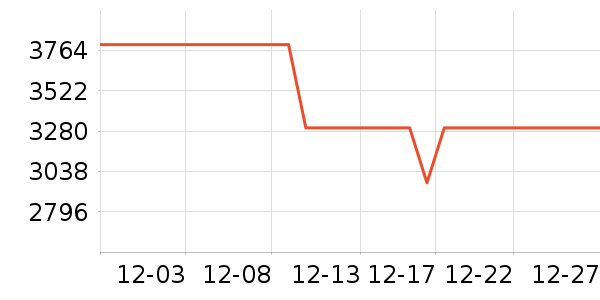 OPPO�ֻ���ʷ�۸�