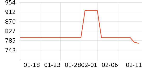 �ɸ�ɽ�س�/��·����ʷ�۸�