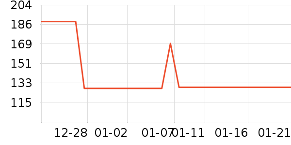 ��̤�˶�����ʷ�۸�