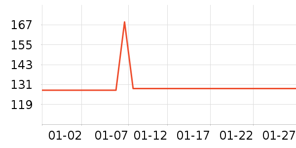 ��̤�˶�����ʷ�۸�