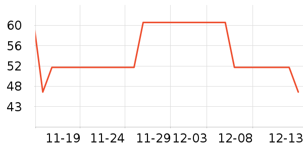 ��ţ��ʷ�۸�