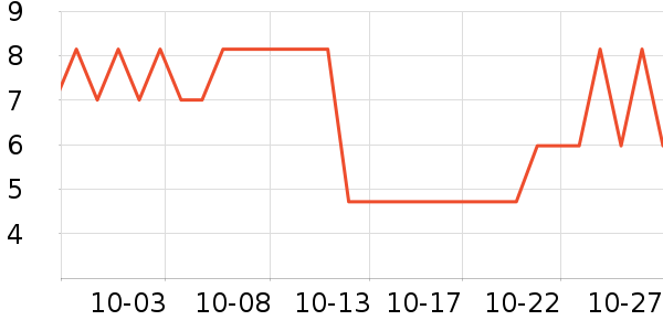 ����Ʒ������ʷ�۸�