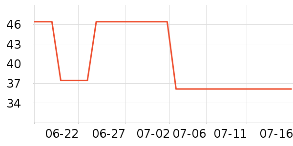 ��¶������ˮ��ʷ�۸�