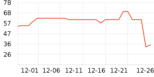 ��ά˹���п���ʷ�۸�