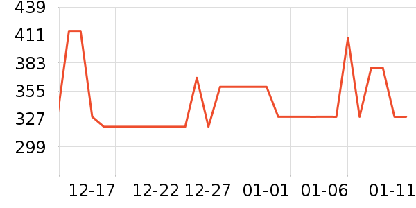 ̹����Ůʽ���޷���ʷ�۸�