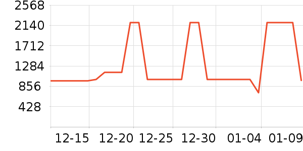 HAZZYS ����˹��ͯ���޷���ʷ�۸�