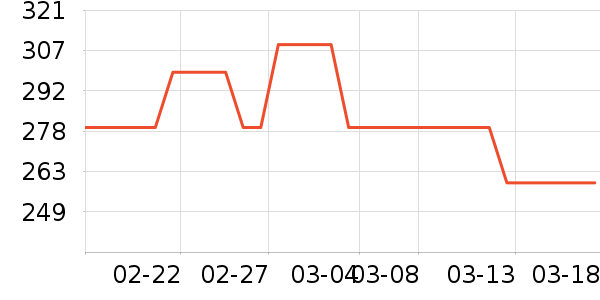 ŵʫ�������װ��ʷ�۸�