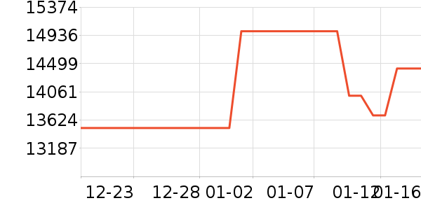 ���ܵ���/΢�������ʷ�۸�