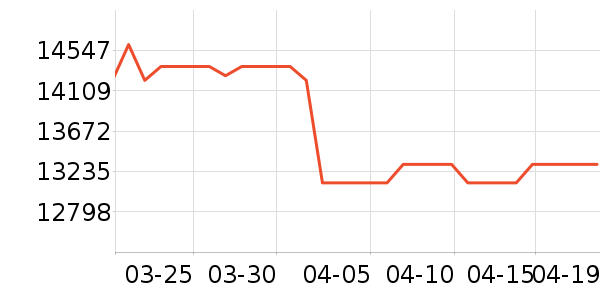 ���ܵ���/΢�������ʷ�۸�