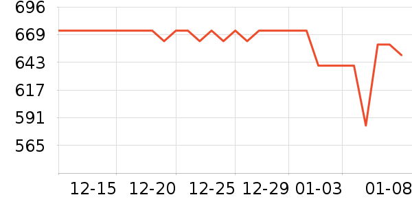 �ƹ��׾���ʷ�۸�