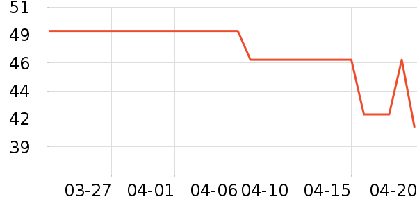 �������������˻�����ʷ�۸�