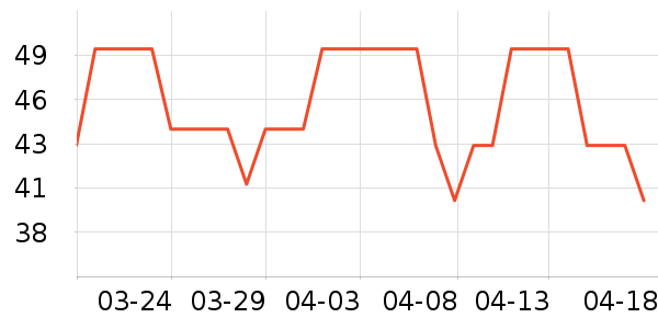 �������������˻�����ʷ�۸�