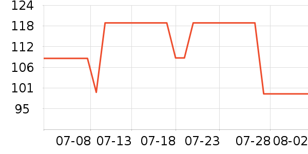 �ѵ��ᴹ����Ʒ��ʷ�۸�