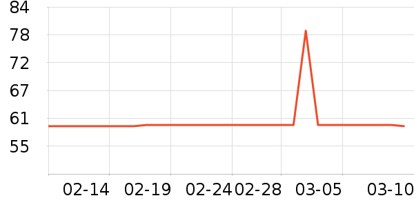 �Ѱ�����๤����ʷ�۸�