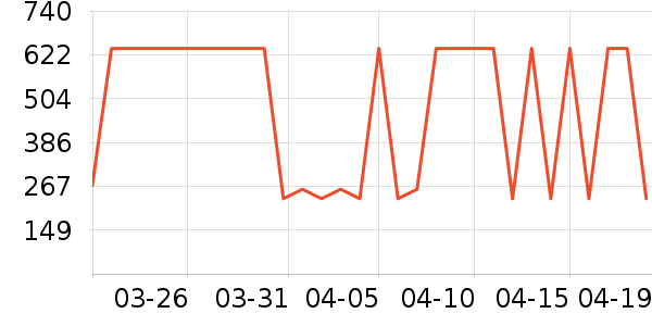 ���Ƕ����˶�Ь��ʷ�۸�