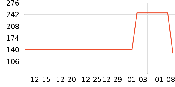 ����ʳ������ʷ�۸�