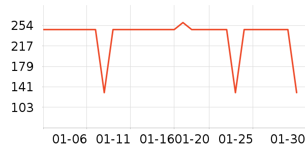 ����ʳ������ʷ�۸�