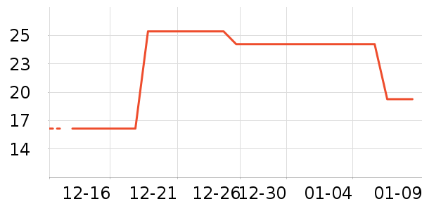 ����Ʒ��������ʷ�۸�