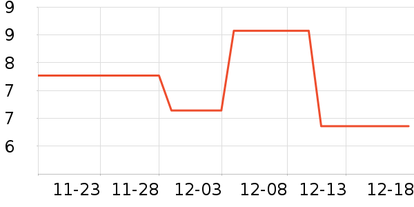 ��������������ʷ�۸�