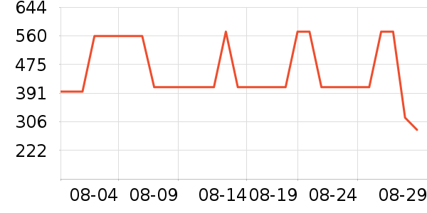 ��˼ͼŮʿ����Ь��ʷ�۸�