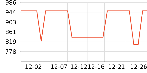 Ԫ�屻����ʷ�۸�