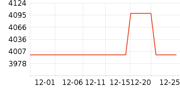 ����������ʷ�۸�