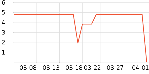 ����Ʒ������ʷ�۸�