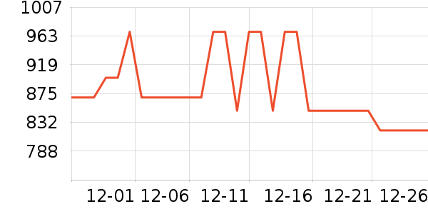 ��Χ������ʷ�۸�