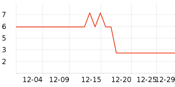 ����Ʒ��ϴɹ��Ʒ��ʷ�۸�