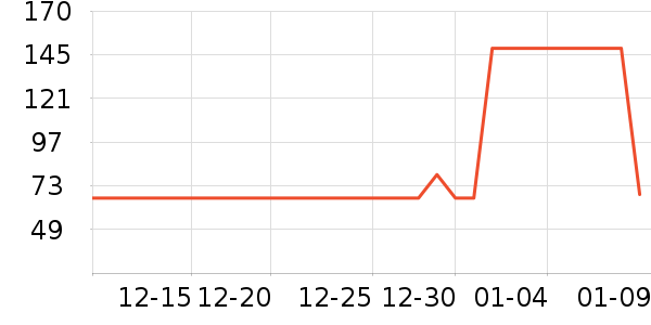 ���������/��Ʒ��ʷ�۸�