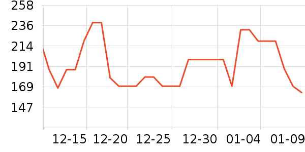 ������ţ�����̷���ʷ�۸�