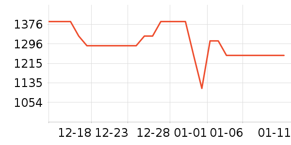 ��Ϊ�����ֱ���ʷ�۸�