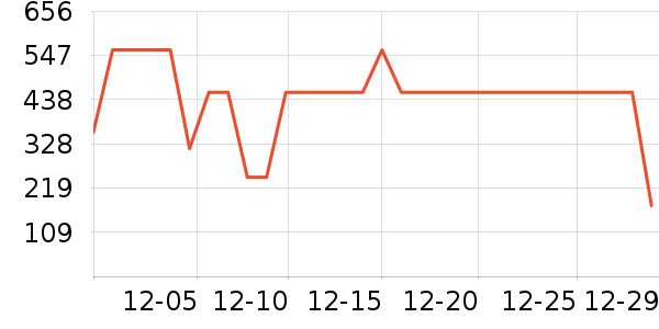 �ɾư׾���ʷ�۸�