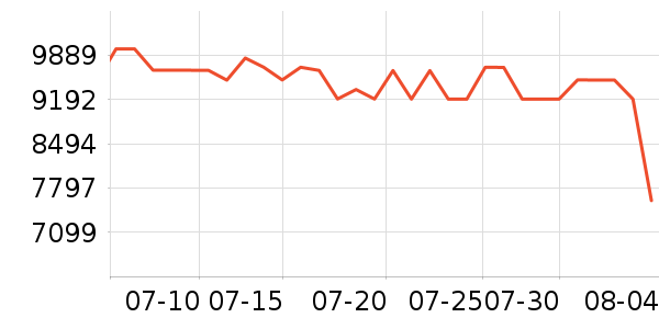 �߲ʺ�ʼǱ�������ʷ�۸�