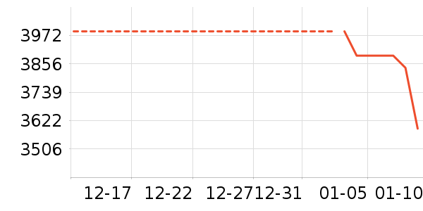 vivo�ֻ���ʷ�۸�