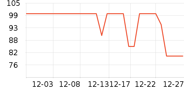 ����С������ʷ�۸�