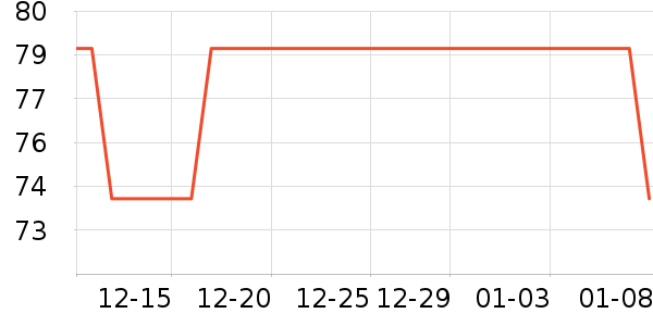 ����˹��ȫ������ʷ�۸�