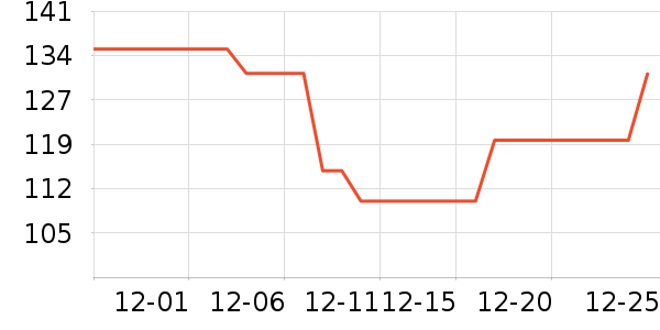 �Ͳ�����ͯ���޷���ʷ�۸�