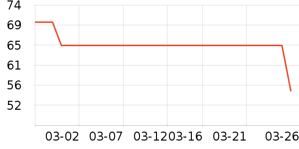 С��ե֭����ʷ�۸�