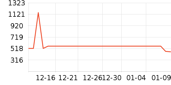 �ɾư׾���ʷ�۸�